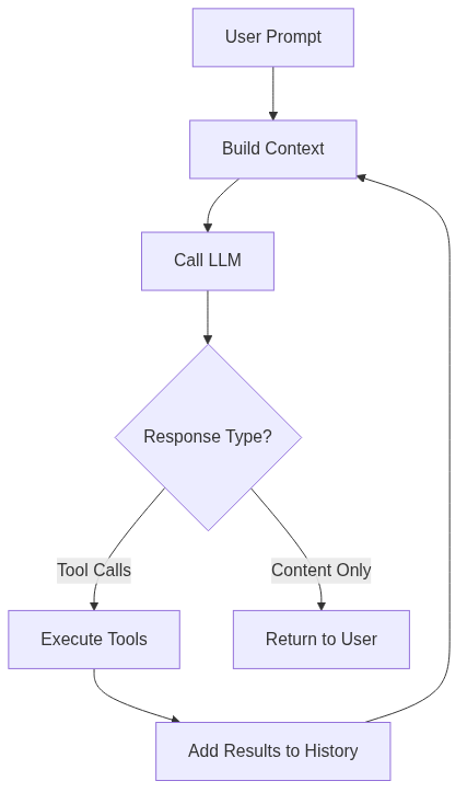 Agent Loop