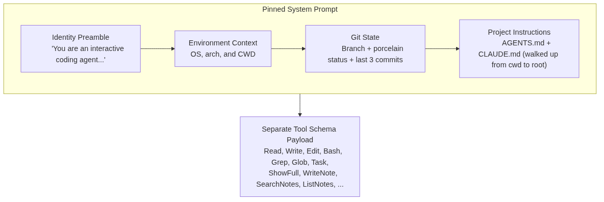 System Prompt Structure