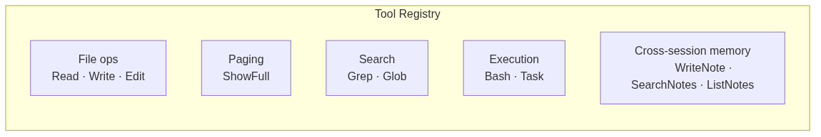 Tool Registry