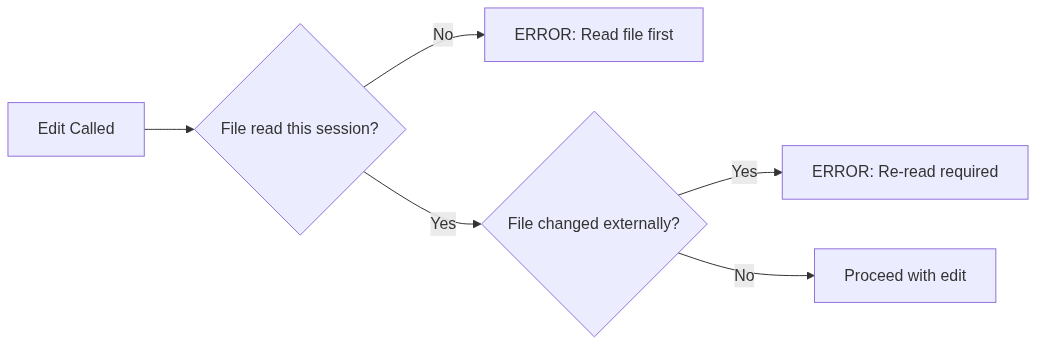 Read-First Invariant