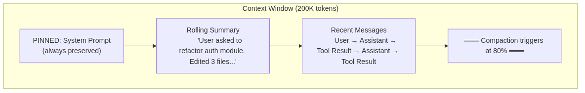 Context Window Management