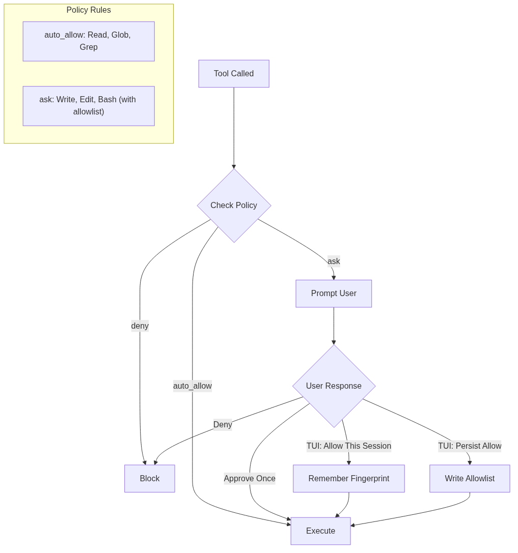 Policy Engine
