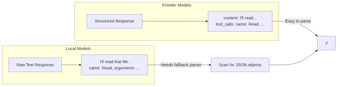 Local vs Frontier Models